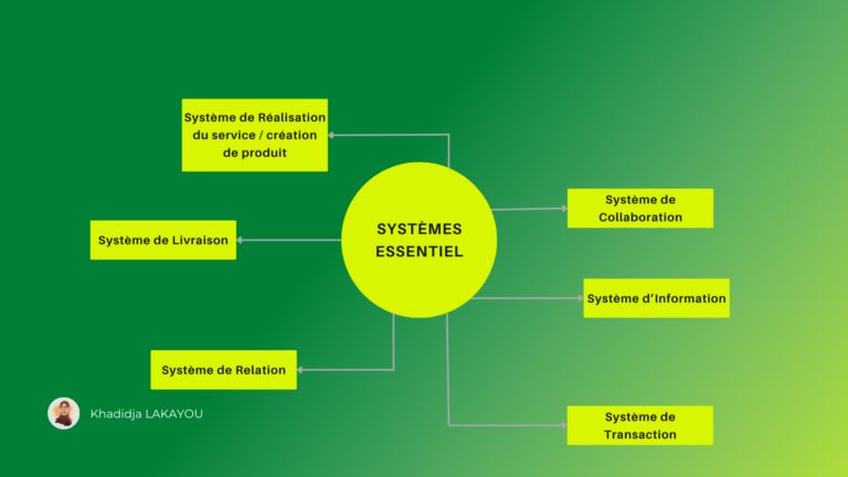 Par où commencer quand c’est le chaos dans son business ?